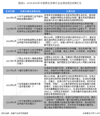 2019年中国再生资源行业发展现状与未来趋势 聚焦资源综合利用新篇章