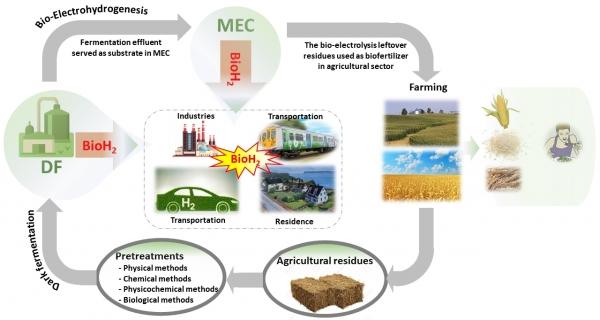 余志晟团队利用农业废弃物制氢取得突破，助力再生资源综合利用